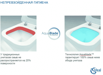 Унитаз подвесной IDEAL STANDARD Connect AquaBlade E047901. Фото